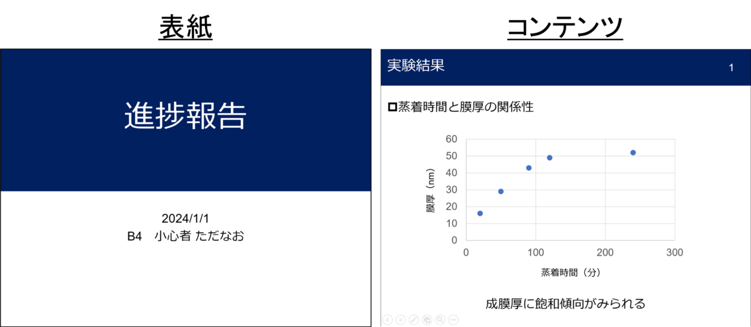 【簡単10分】スライドマスターで研究発表スライドのテンプレを作ろう | すこし、ゆるめて、生きてみる。畑と。